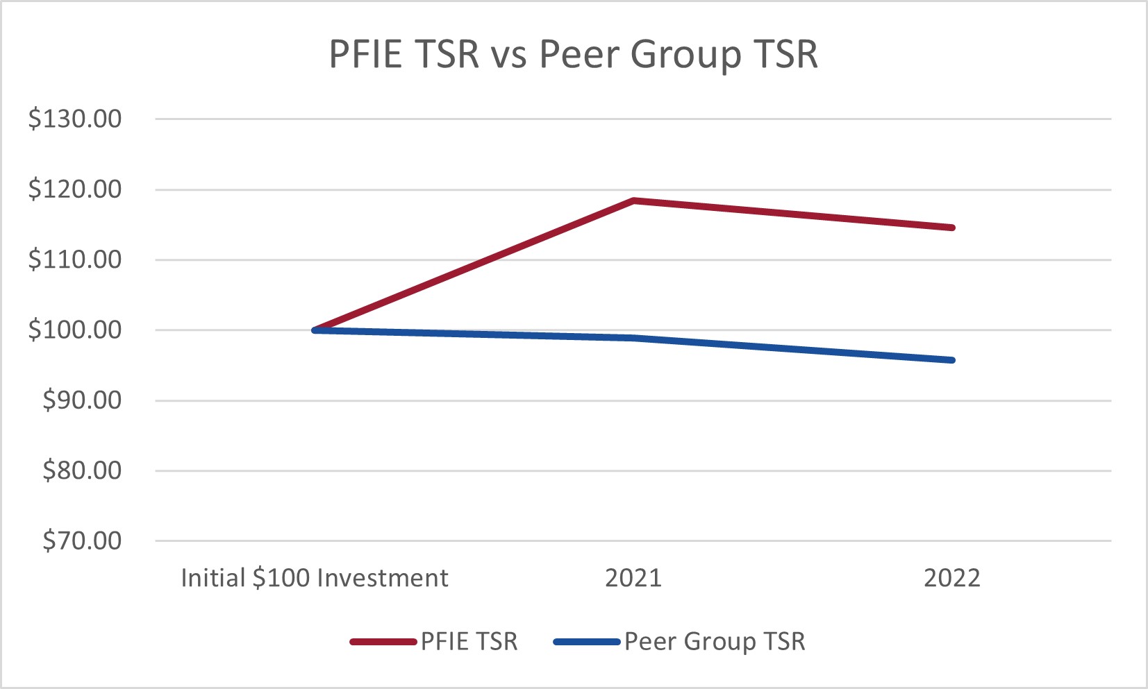Peer Group TSR.jpg